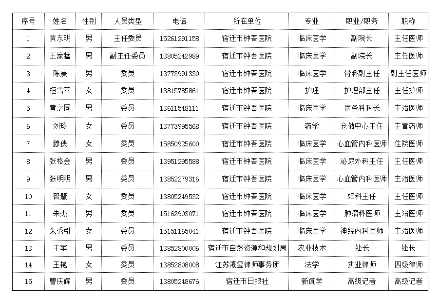 宿遷市鐘吾醫(yī)院國家藥物臨床試驗(yàn)機(jī)構(gòu)簡介(圖1) 宿遷市鐘吾醫(yī)院國家藥物臨床試驗(yàn)機(jī)構(gòu)簡介(圖1)